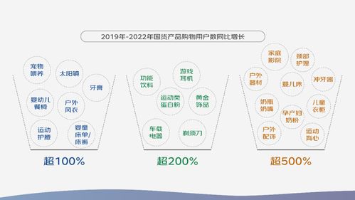 京東2023中國(guó)品牌發(fā)展趨勢(shì)報(bào)告 國(guó)潮產(chǎn)品種類擴(kuò)容超2倍，消費(fèi)場(chǎng)景多元化與電子產(chǎn)品研發(fā)銷售新機(jī)遇