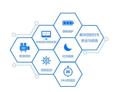 靈魂拷問(wèn)！7問(wèn)7答告訴你為什么你的車隊(duì)必須安裝車載監(jiān)控